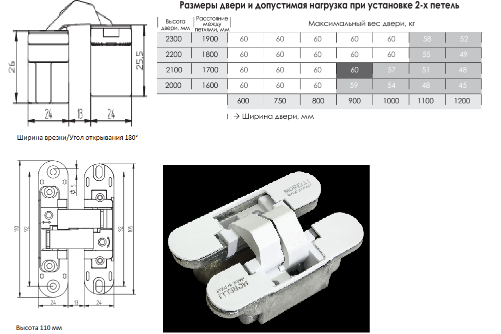 Купить Скрытую Петлю Морелли В Спб