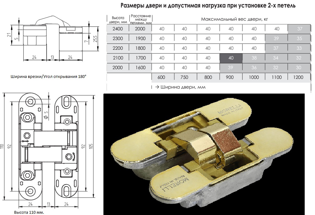 Купить Скрытую Петлю Морелли В Спб